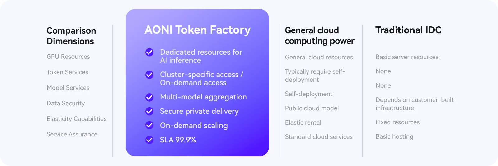 Token On-Demand
