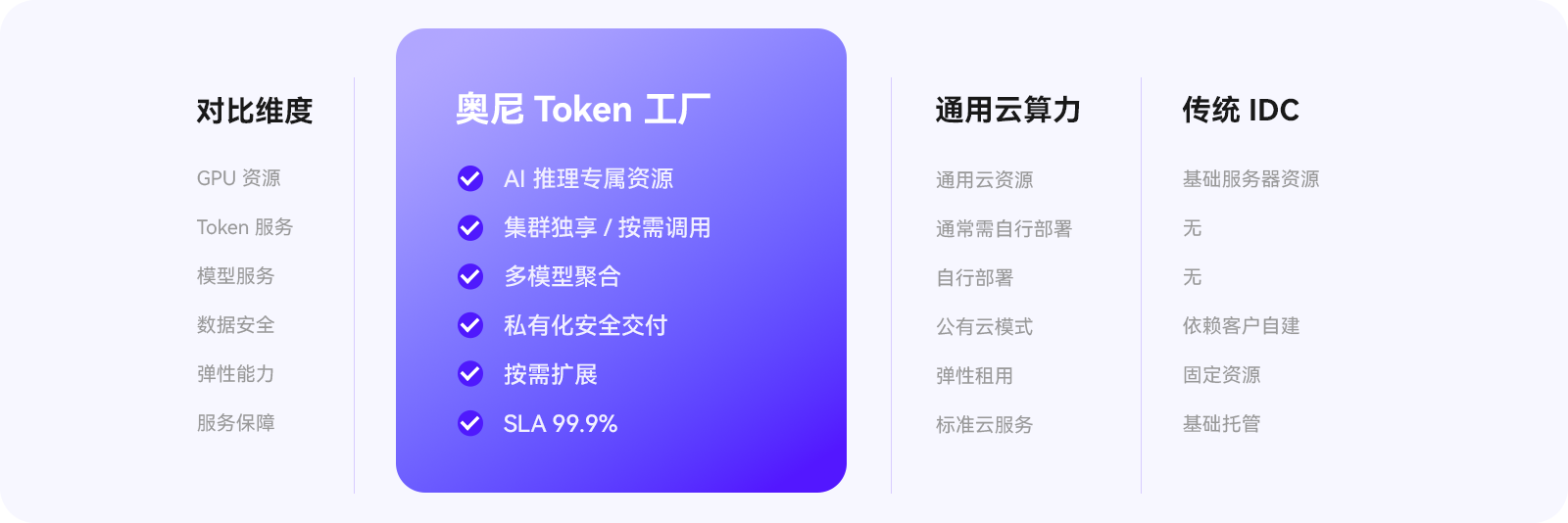面向 AI 推理的工业级基础设施