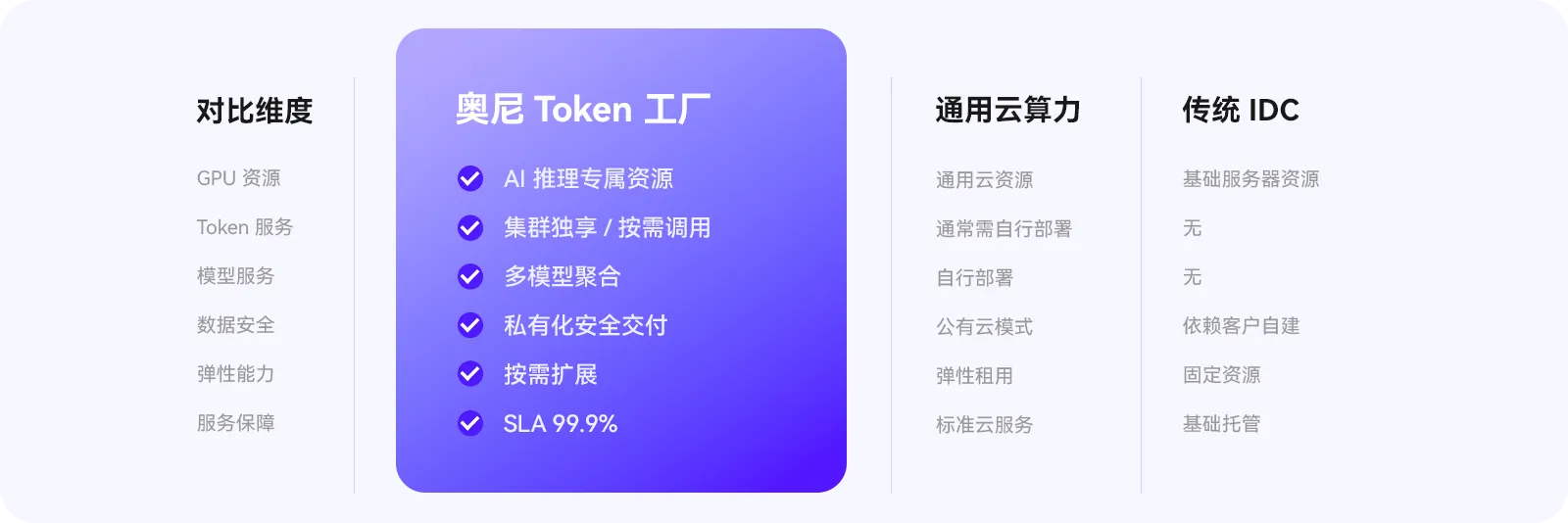 面向 AI 推理的工业级基础设施
